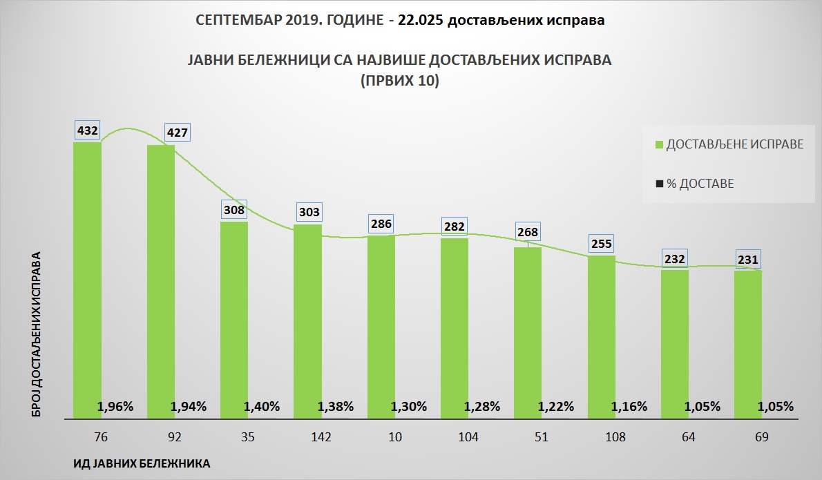 /content/pages/onama/статистика/Oktobar19/Grafik 2.jpg